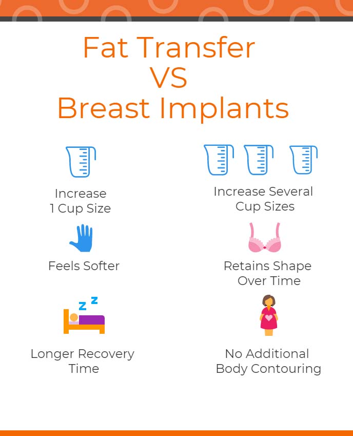 Implants Or Fat Transfer Breast Augmentation How To Choose