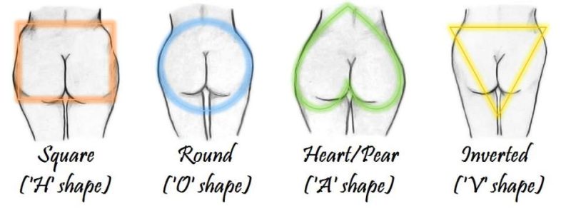 Butt Shapes - Which One Do You Have & What Does it Tell? ?