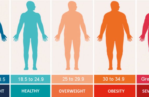 Obesity and Overweight: Understanding the Difference