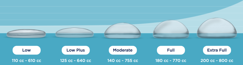 moderate size implants 1