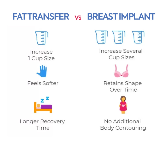 breast implants vs fat transfer 2 1